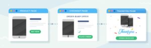 Upsell Order Bump Offer For Woocommerce Pro Nulled Free Download