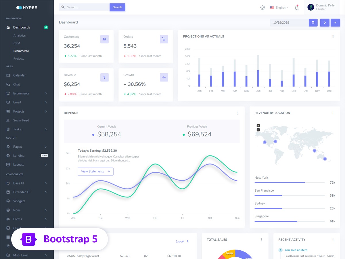Hyper-–Nulled