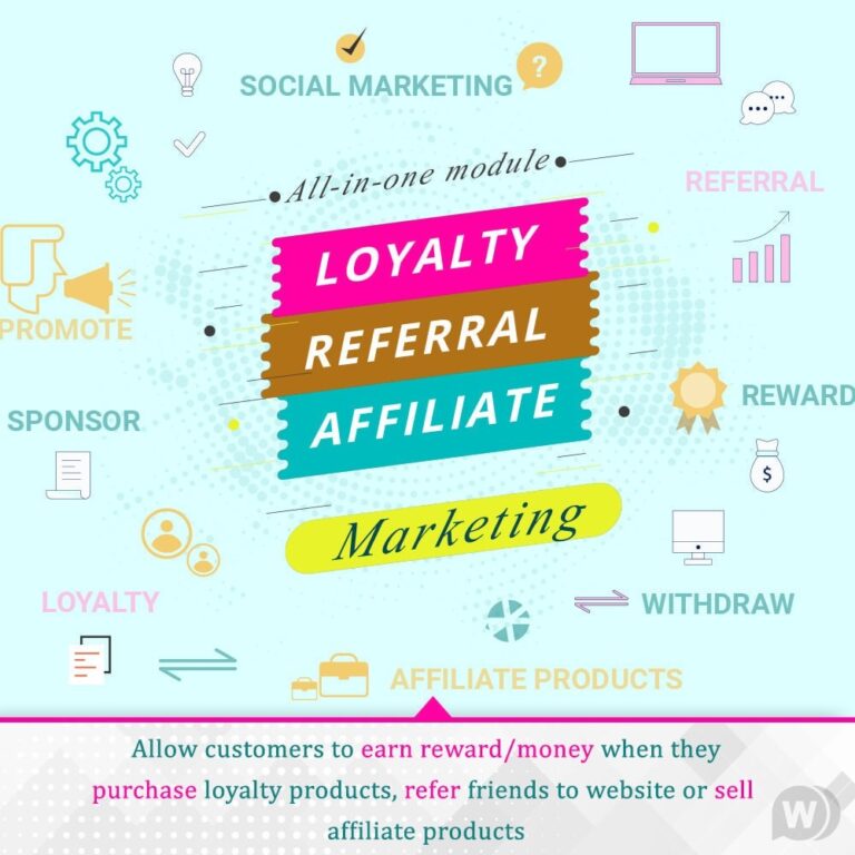 Loyalty, referral & affiliate program (reward points) Module Nulled
