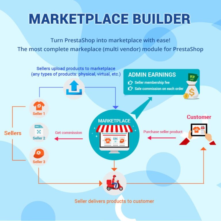 Marketplace Builder Nulled