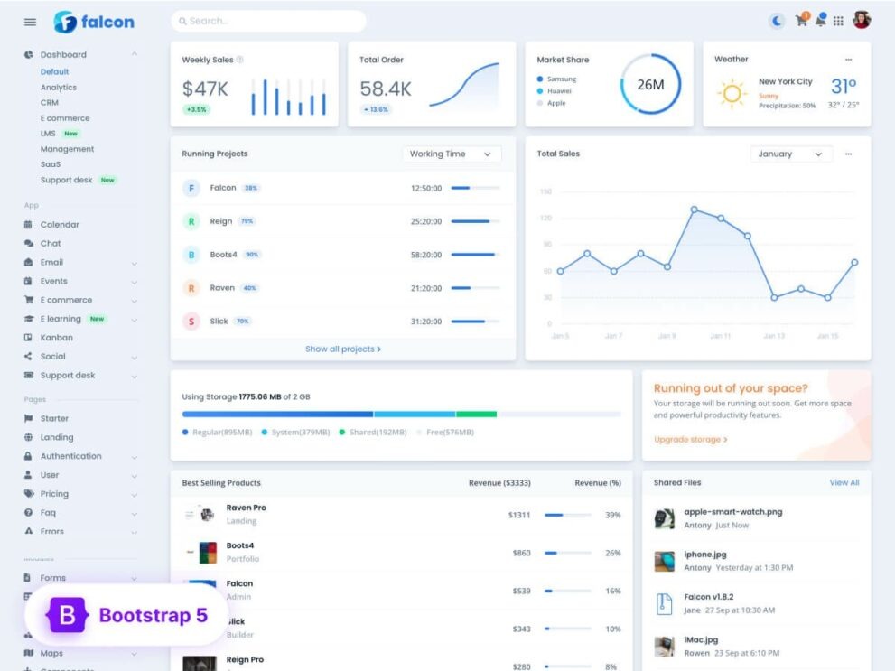 Falcon Nulled Admin Dashboard & WebApp Template Free Download