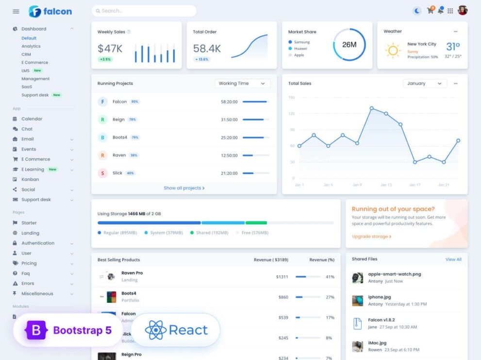 Falcon Nulled Admin Dashboard & WebApp Template React Free Download